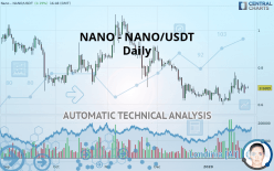 NANO - NANO/USDT - Daily