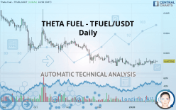 THETA FUEL - TFUEL/USDT - Daily