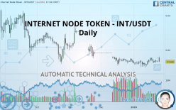 INTERNET NODE TOKEN - INT/USDT - Daily
