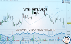 VITE - VITE/USDT - 1H