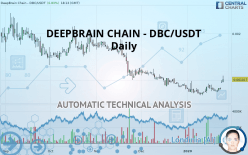 DEEPBRAIN CHAIN - DBC/USDT - Daily