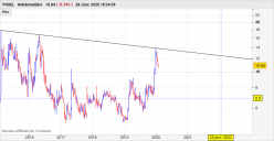 POXEL - Weekly