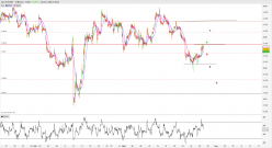 EUR/GBP - 30 min.