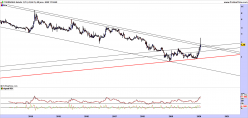 THERADIAG - Weekly