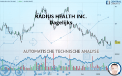 RADIUS HEALTH INC. - Dagelijks