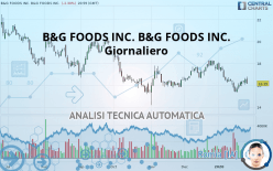B&G FOODS INC. - Giornaliero