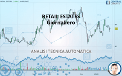 RETAIL ESTATES - Daily