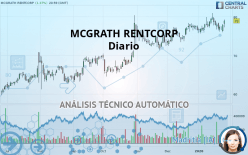 MCGRATH RENTCORP - Diario