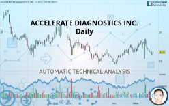 ACCELERATE DIAGNOSTICS INC. - Daily