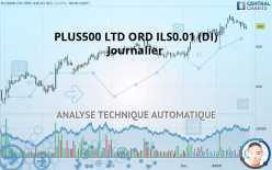 PLUS500 LTD ORD ILS0.01 (DI) - Daily