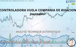 CONTROLADORA VUELA COMPANIA DE AVIACION - Journalier