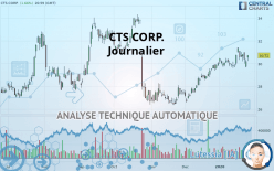 CTS CORP. - Journalier
