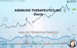 AIMMUNE THERAPEUTICS INC. - Diario