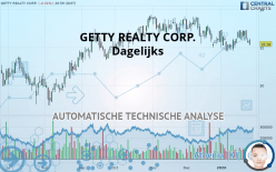 GETTY REALTY CORP. - Diario