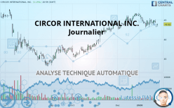 CIRCOR INTERNATIONAL INC. - Journalier