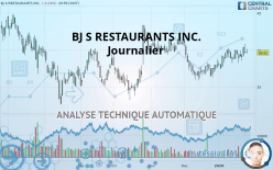 BJ S RESTAURANTS INC. - Journalier