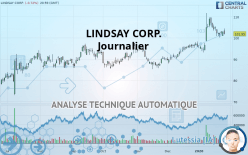 LINDSAY CORP. - Journalier