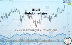 ENGIE - Hebdomadaire