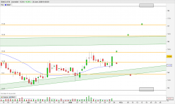 BANCA IFIS - Journalier