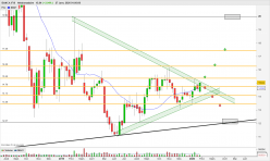 BANCA IFIS - Semanal