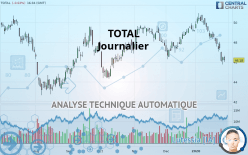 TOTALENERGIES - Journalier