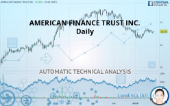 AMERICAN FINANCE TRUST INC. - Daily