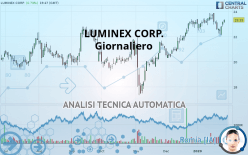 LUMINEX CORP. - Giornaliero