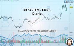 3D SYSTEMS CORP. - Diario
