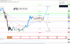 USD/CAD - 30 min.