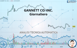GANNETT CO. INC. - Daily