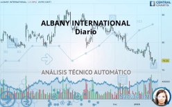 ALBANY INTERNATIONAL - Diario