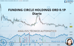FUNDING CIRCLE HOLDINGS ORD 0.1P - Diario