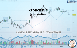 KFORCE INC. - Journalier