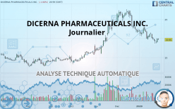 DICERNA PHARMACEUTICALS INC. - Journalier