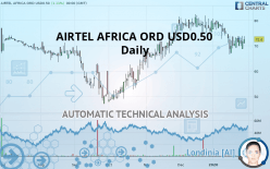AIRTEL AFRICA ORD USD0.50 - Giornaliero