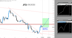 SILVER - USD - Daily