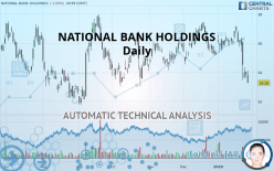 NATIONAL BANK HOLDINGS - Täglich