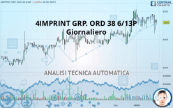 4IMPRINT GRP. ORD 38 6/13P - Dagelijks