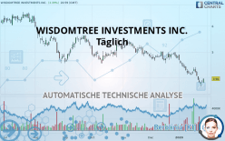 WISDOMTREE INVESTMENTS INC. - Daily