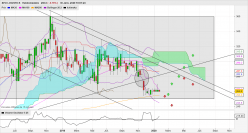 XPO LOGISTICS - Hebdomadaire