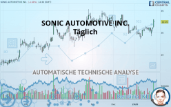 SONIC AUTOMOTIVE INC. - Täglich