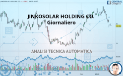 JINKOSOLAR HOLDING CO. - Giornaliero