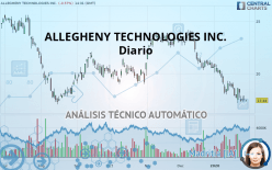 ATI INC. - Diario