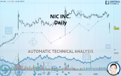 NIC INC. - Daily