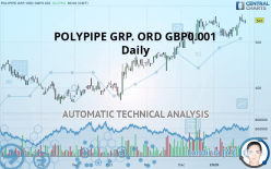 POLYPIPE GRP. ORD GBP0.001 - Daily