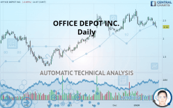 THE ODP CORP. - Daily