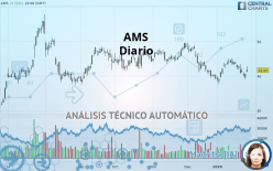 AMS-OSRAM - Dagelijks