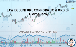 LAW DEBENTURE CORPORATION ORD 5P - Giornaliero