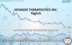 VOYAGER THERAPEUTICS INC. - Daily