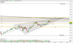 EUR/USD - 5 min.